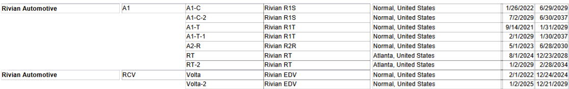 Rivian R1T R1S Rivian R2R and R2S Release in 2026; R1T and R1S Second Gen Comes 2029 -- Detailed in Product Forecast Map 1670611298212
