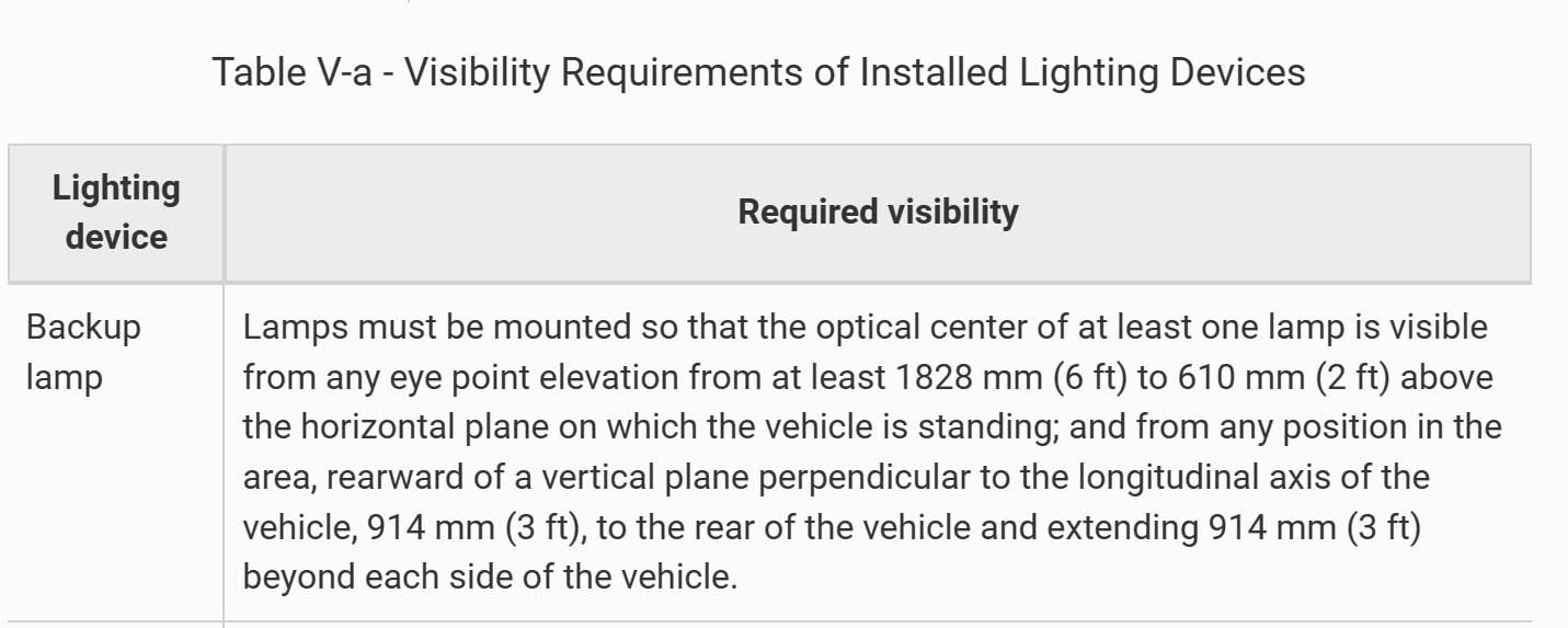 Rivian R1T R1S Rivian R1S getting recall to update backup light lamp lenses. Notices coming to owners May 20 for replacement service starting July FMVSS Table V-a