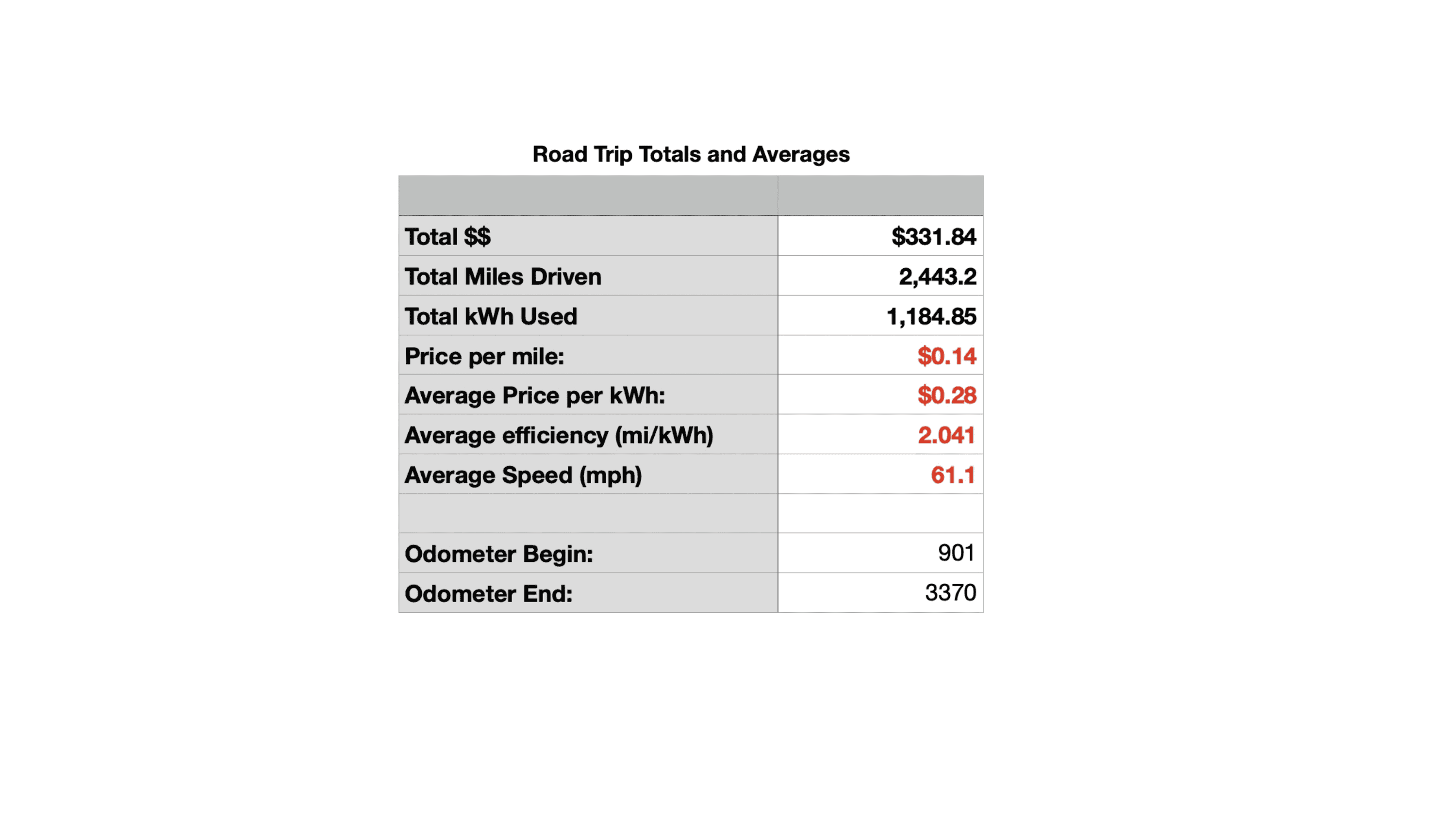 2443 Miles In The R1S Road Trip Report LOVED Every Mile Rivian Forums R1T R1S R2 Owners 