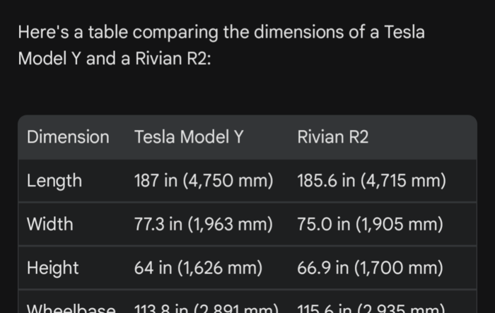 Model Y vs R2 dimensions / size