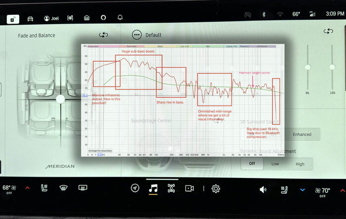 How to Improve a Rivian R1T's Meridian Sound System w/ Simple EQ Changes (Equipment Measured Tests & Results) + Comparison to Elevation System