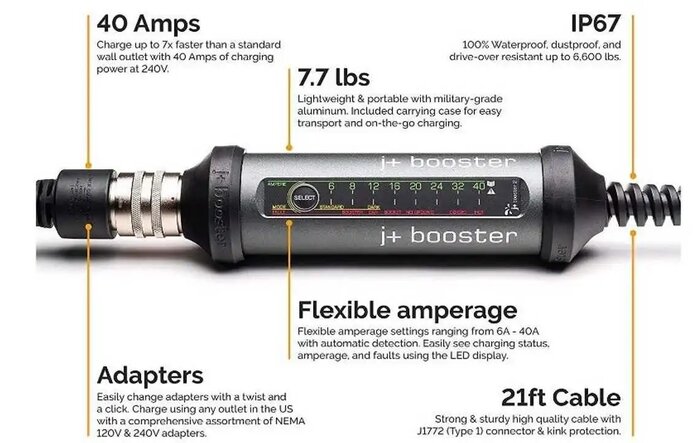 Introduction to J+ BOOSTER 2 EV Charger + Exclusive Discount