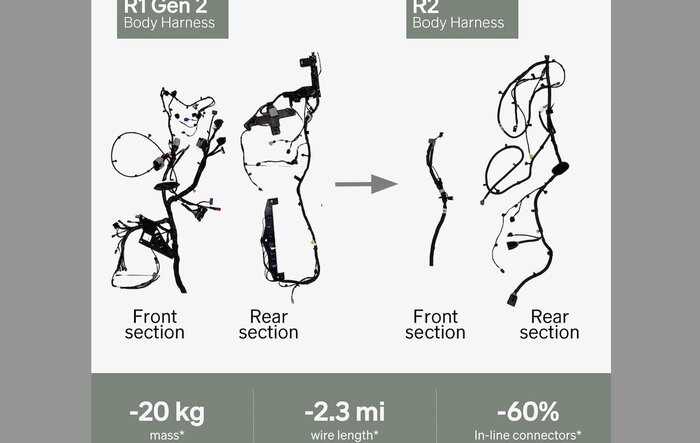 R2 Body Harness improvements over R1 Gen 2 (revealed by RJ)