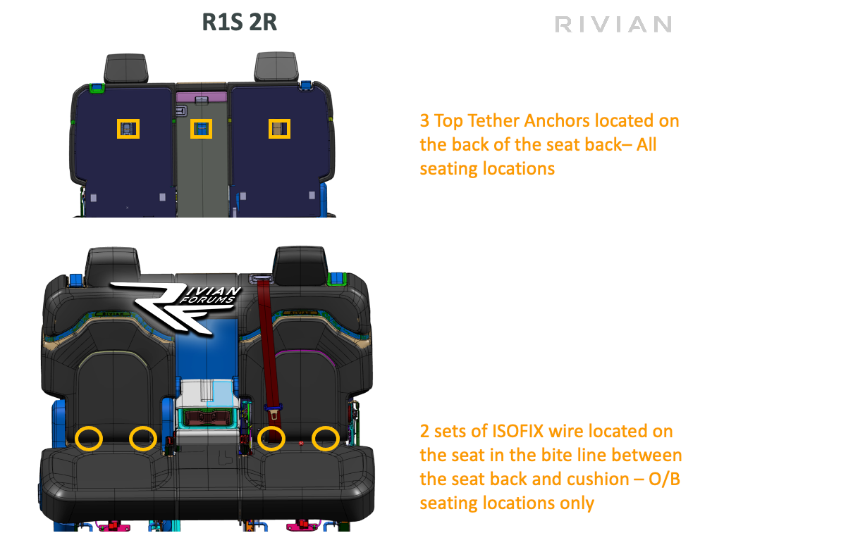 Latch system & anchor points for child seat / boosters in R1S SUV