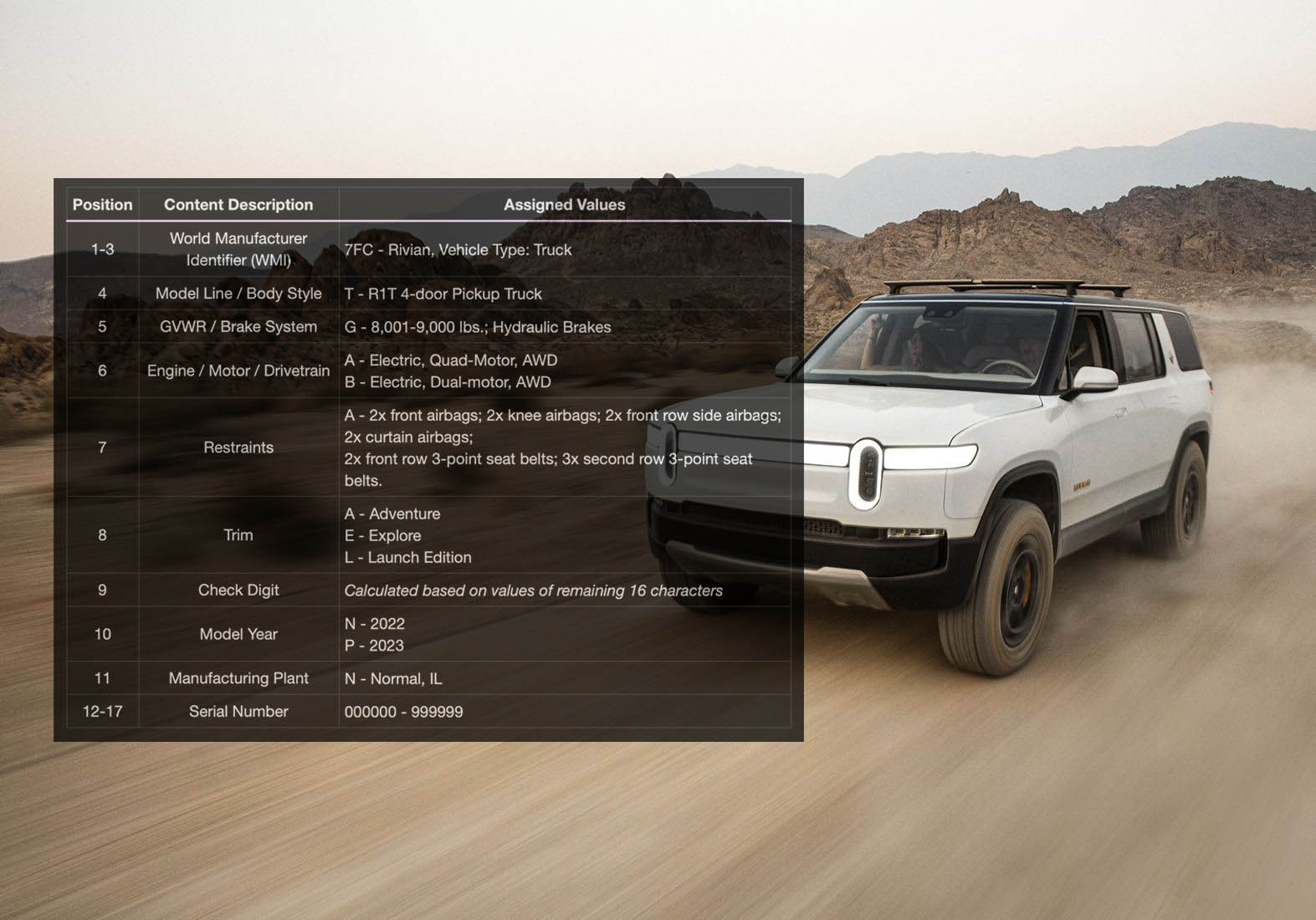 Rivian VIN Decoder Rivian Forum R1T R1S R2 R3 News, Specs, Models