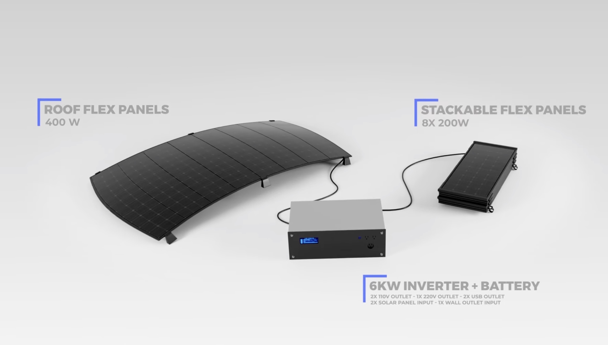 Solar charging kit in the works for Rivian Rivian Forum R1T R1S R2