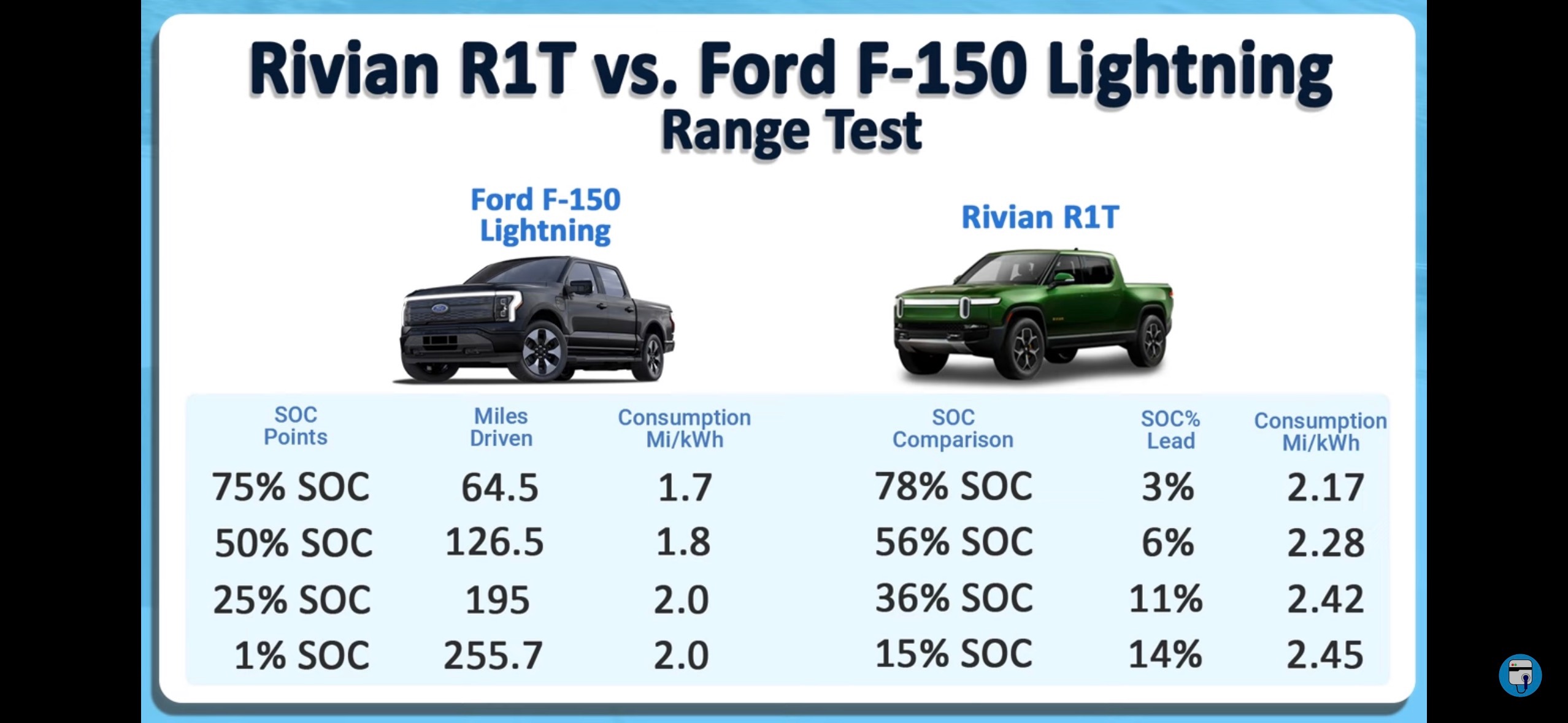 Rivian vs lightning discount