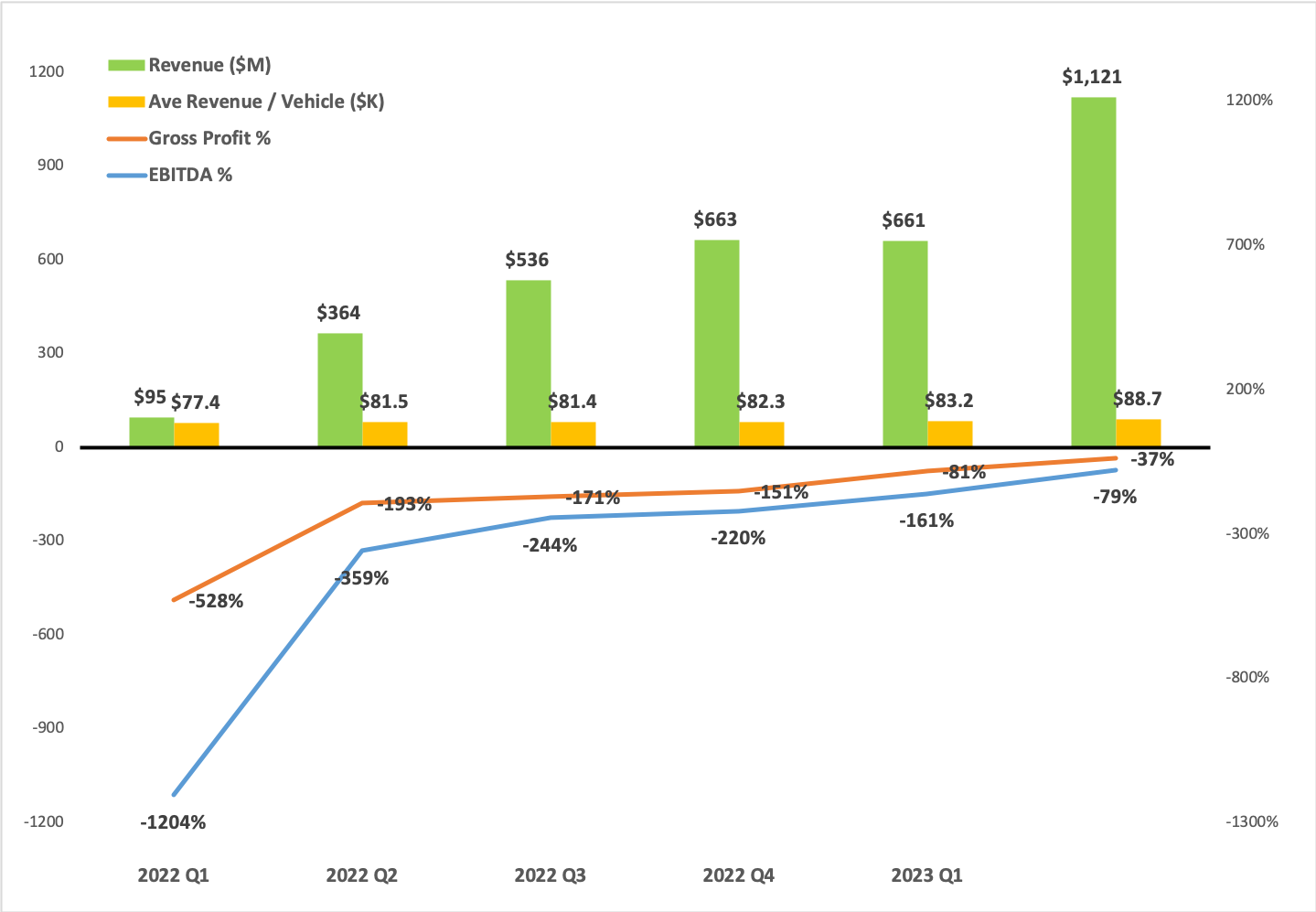 Q2 2023 Results RIVN on the right trajectory earnings solid and